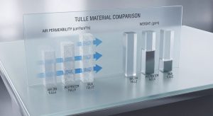 tulle fabric composition