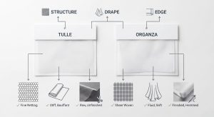 Tulle and organza comparison swatches